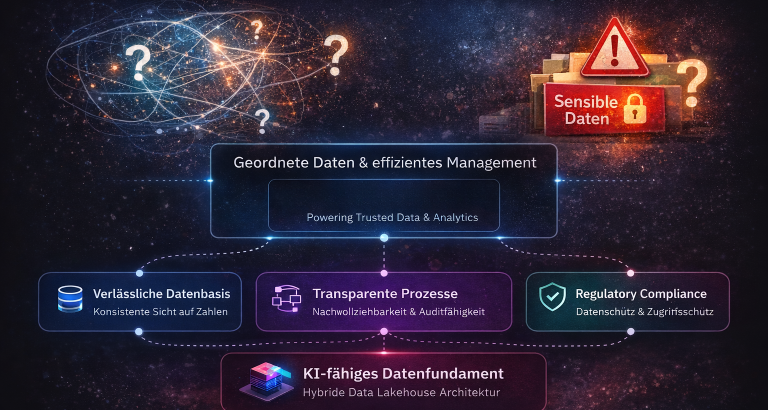 Risiken für Manager